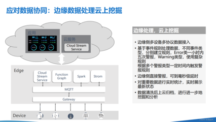 云邊協(xié)同與人工智能AI的深度融合 云端訓(xùn)練與邊端推理